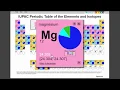 How to use the Interactive IUPAC Periodic Table of the Elements and Isotopes