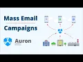 Auron SMS Server - Send mass e-mails using the Auron SMS Server