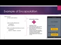 Core Java 05 - Encapsulation