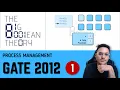 GATE PYQ 2012 - 1 Mark Fork System Call Operating Systems OS