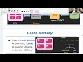 Cache Memory in Operating System Part - 5