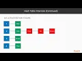 C Data Structures and Algorithms Implementing a Hash Table packtpub com
