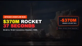 The 370M Integer Overflow That Blew Up a Rocket in 37 Seconds