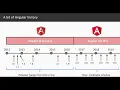 What s New in Angular 7 Webinar for Accelebrate