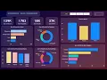 E-Commerce Sales Data dashboard using PowerBI
