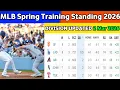 2026 MLB Spring Training Standings 2 Mar - Cactus Grapefruit League Updates