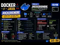 Docker for Java 03 06 dockerignore build performance