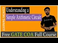 Understanding a Arithmetic Circuit Design for ALU Lesson 8 Computer Organization