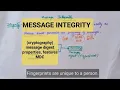Message integrity in cryptography message digest