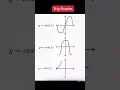 Trigonometric Graphs
