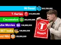 YouTube Channels With Over 150 Million Subscribers 2006-2026 MrBeast vs T-Series vs Cocomelon