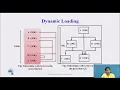 Dynamic Loading and Dynamic Linking