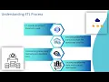Datastage Designer Tutorial DataStage Training IBM DataStage Tutorial