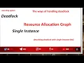 Resource Allocation Graph Single Instance RAG Describing Deadlock