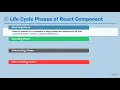 Overview of Life Cycle Phases of React Component React Tutorial