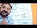 Scheduling Queues In Process Management Queue Diagram Representation of process scheduling