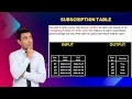 Data Analyst SQL interview question Overlapping of dates with other users Tricky SQL question