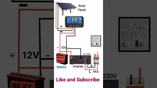 Solar Power System Connection panel batter inverter connection