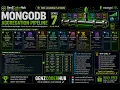 MongoDB lookup Stage Join Two Collections