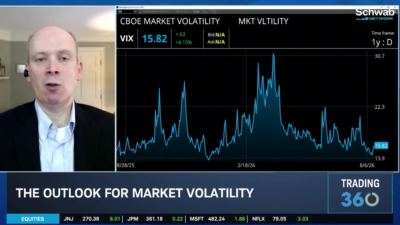 Sam Burns on Fed's Direction Amid Volatile Risks & TSLA, MSTR, SMCI Outlook
