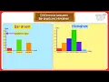 Graphs - Histograms Math Grade-4 5 Tutway
