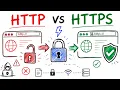 How HTTPS Works