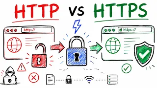How HTTPS Works