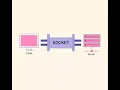 client server socket programming python threading