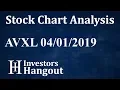 AVXL Stock Chart Analysis Anavex Life Sciences Corp - 04-01-2019