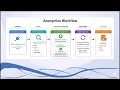 Anonymizer for Access SQL Server Data The Demo