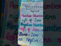 make a chart on integers