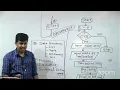 ICT PYTHON SHORT NOTE DAY 02