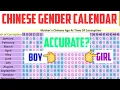 Chinese baby gender calendar how accurate