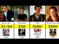 Leonardo DiCaprio s Salary for Every Movie 1991 2025