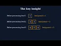Solving LeetCode 102 From Scratch Binary Tree Level Order Traversal BFS Derivation