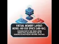 Demystifying x86 64 Virtual Memory Kernel User Space Page Tables KASLR