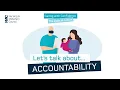 Let s talk about accountability Caring with Confidence The Code in Action NMC