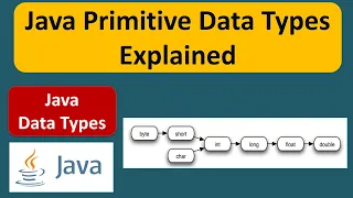 Java Primitive Data Types Explained Java Tutorial