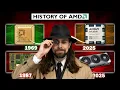 Lagu AMD's History (1969-2025) | CPUs, GPUs \u0026 Software - Full Documentary