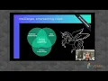 Alejandro Saucedo - The State of Production Machine Learning in 2023 PyData Global 2023