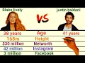 Blake lively Vs justin baldoni comparison Age Networth height networth