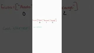 Python Arrays Explained in 30 Seconds
