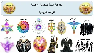 ما الحكمة من تجربة الارض لن تعرف الا بفراسة و رسم خارطة كلية روح الارض و هندسة الادوار 