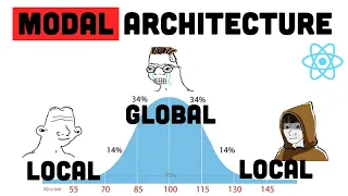 Why 95 of Modals should be Local in React
