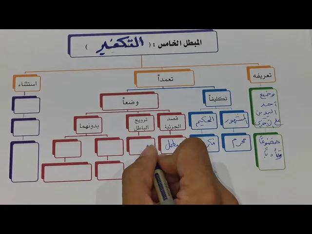 ⁣مبطلات الصلاة 06~1