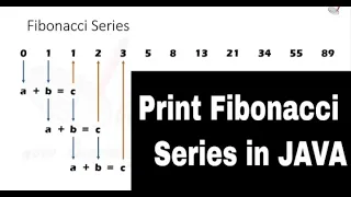 How to print Fibonacci Series in Java - Java Programs for Interview Preparation Java Tutorial