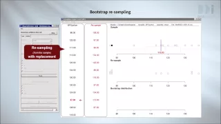 Confidence Intervals from Bootstrap re-sampling