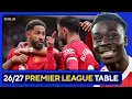 Predicting the ENTIRE Premier League Table