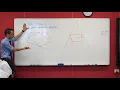 Vector Proof Unspecial Quadrilaterals Parallelograms