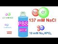 Phosphate Buffered Saline PBS Common Uses Preparation How Long Can Cells Survive in PBS